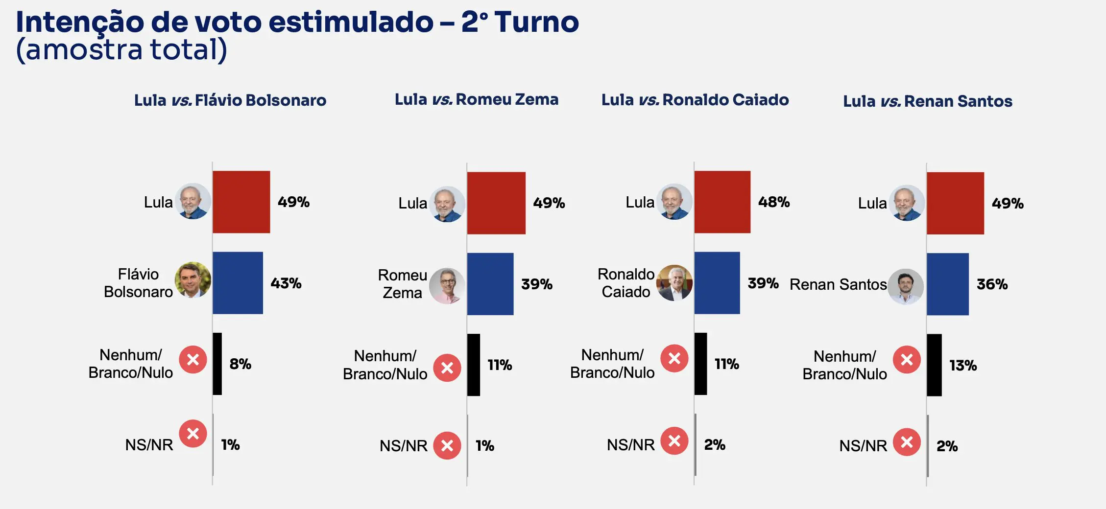 Nexus/BTG Pactual