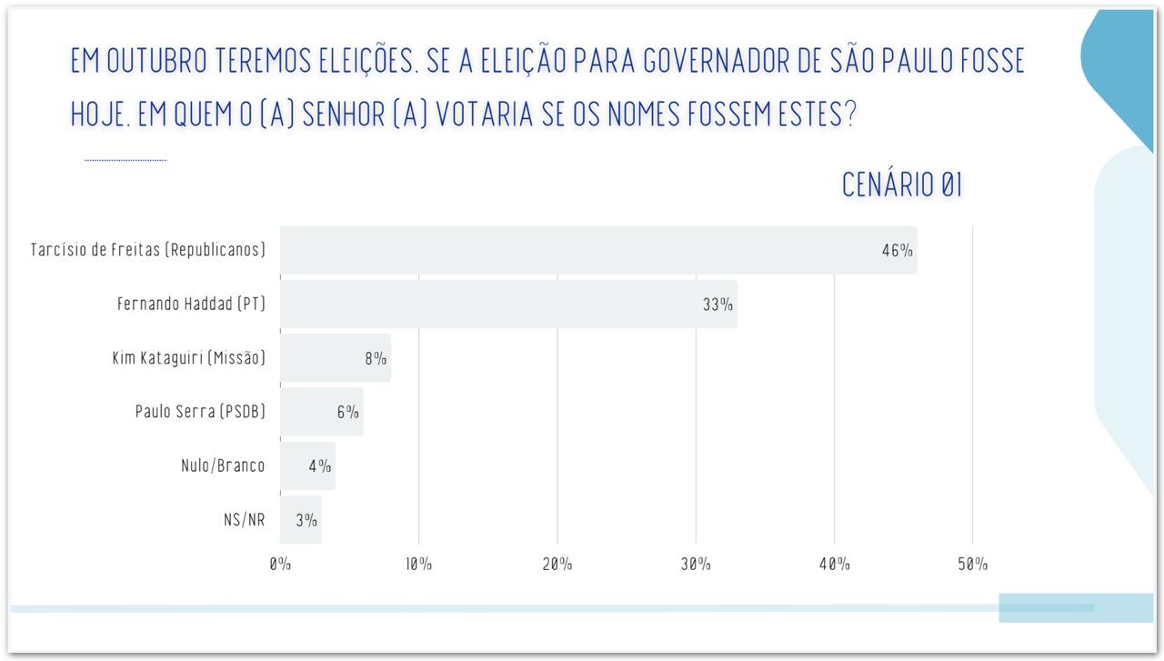 Primeiro cenário da pesquisa Real Time Big Data | Imagem: Divulgação/ Real Time Big Data