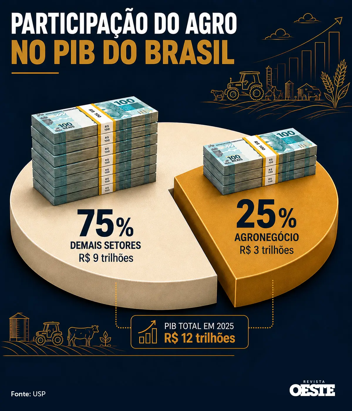 Participacao PIB agro