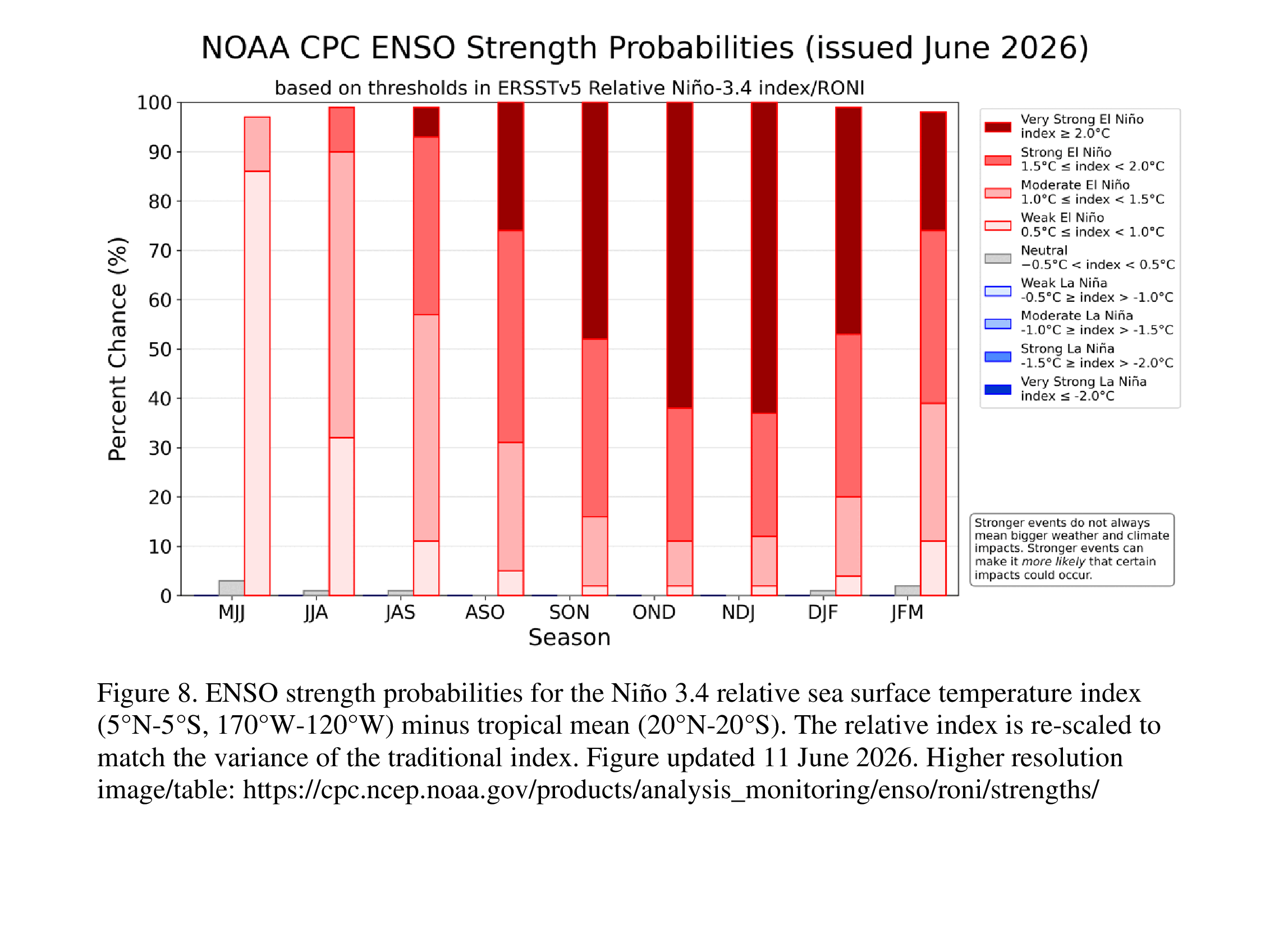 EL Niño