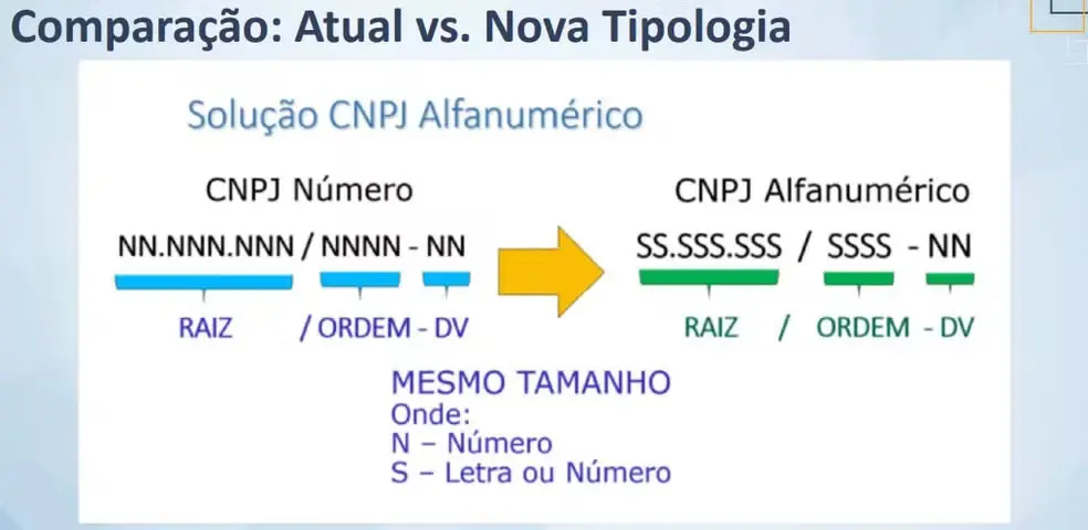 novos cnpj com letras e números