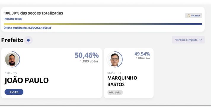 ELEIÇÃO SUPLEMENTAR Reginópolis (sp)