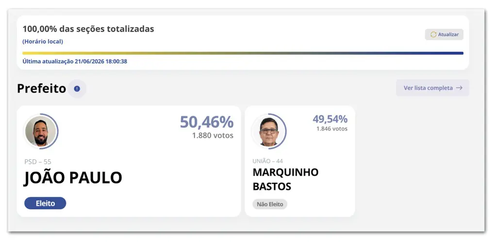 ELEIÇÃO SUPLEMENTAR Reginópolis (sp)
