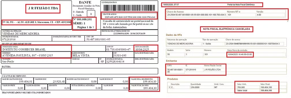 produtora ong filme bolsonaro