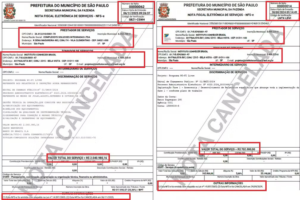 As notas fiscais canceladas apresentadas pela a ONG Instituto Conhecer Brasil à Prefeitura de São Paulo na prestação de contas