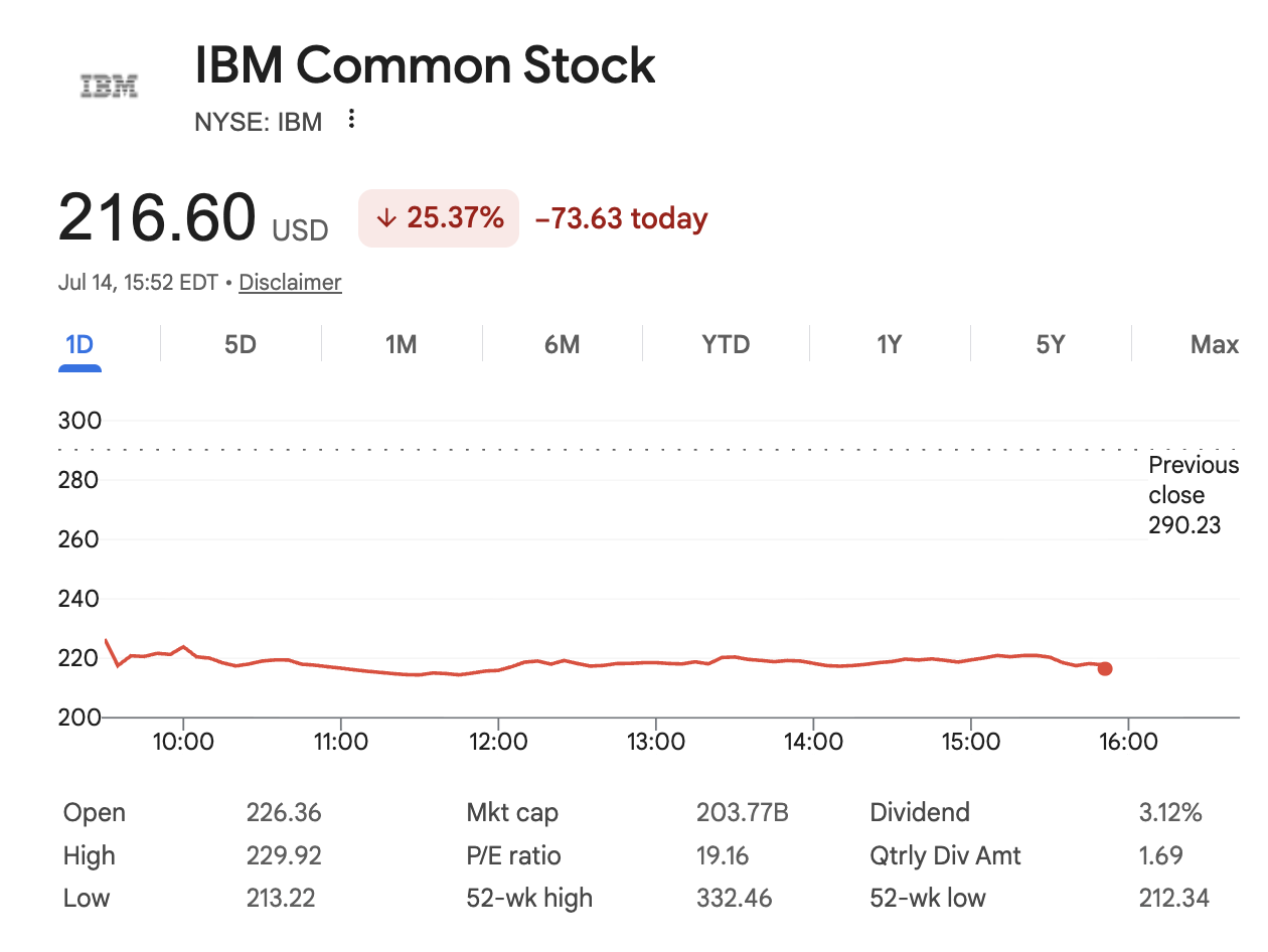 IBM ações