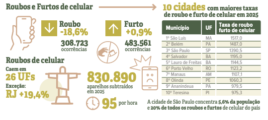 Fórum Brasileiro de Segurança Pública (FBSP)