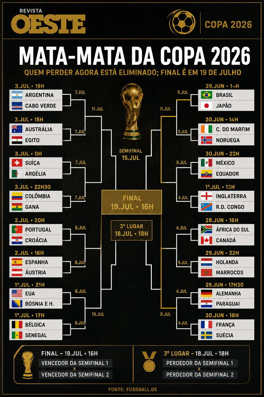 O Brasil pode enfrentar a Argentina em eventual final | Foto: Divulgação/Oeste