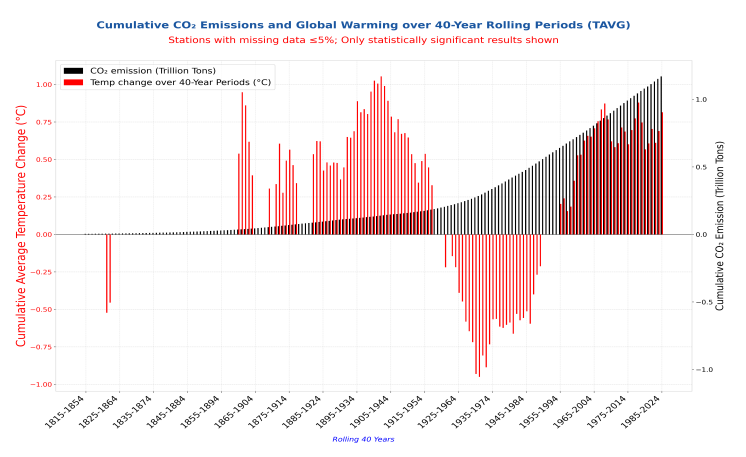 mudanças climáticas