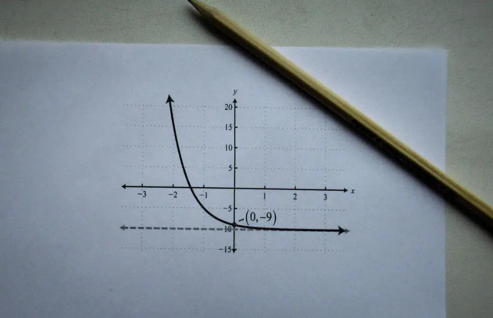 Gráfico mostrando a porcentagem de acertos em um desafio matemático