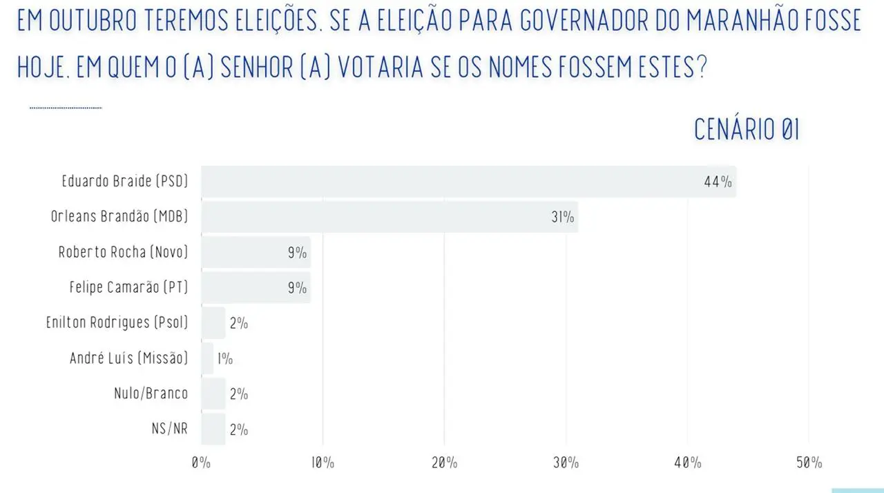 Real Time Big Data Maranhão