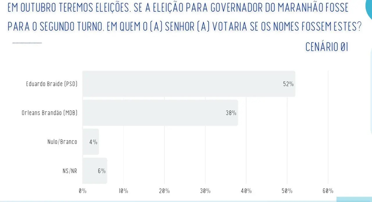 Real Time Big Data Maranhão